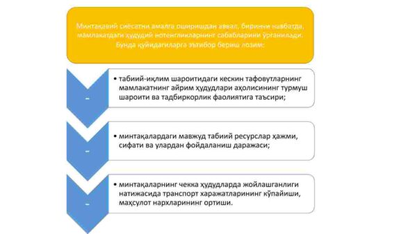 Mintaqaviy iqtisodiyot_000003