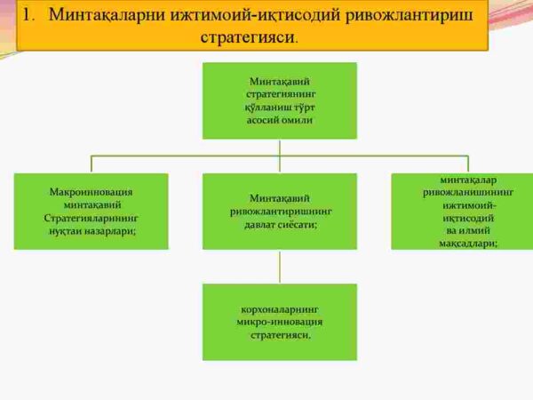 UZB mintaqalarni_000003