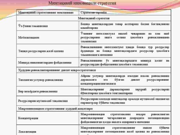 UZB mintaqalarni_000004