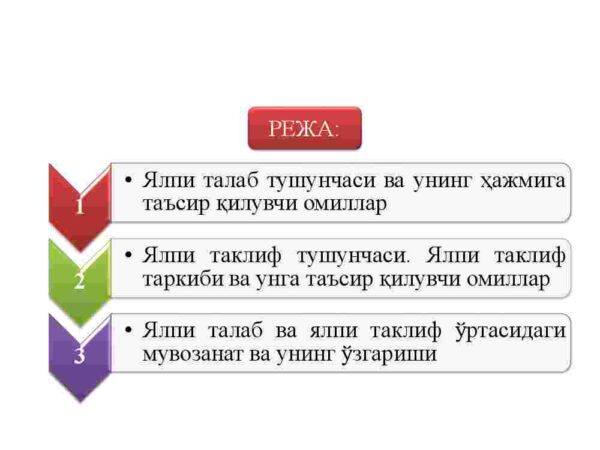 Yalpi talab va taklif_000002