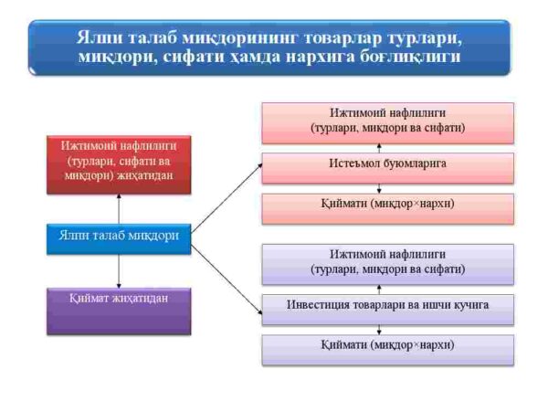 Yalpi talab va taklif_000004