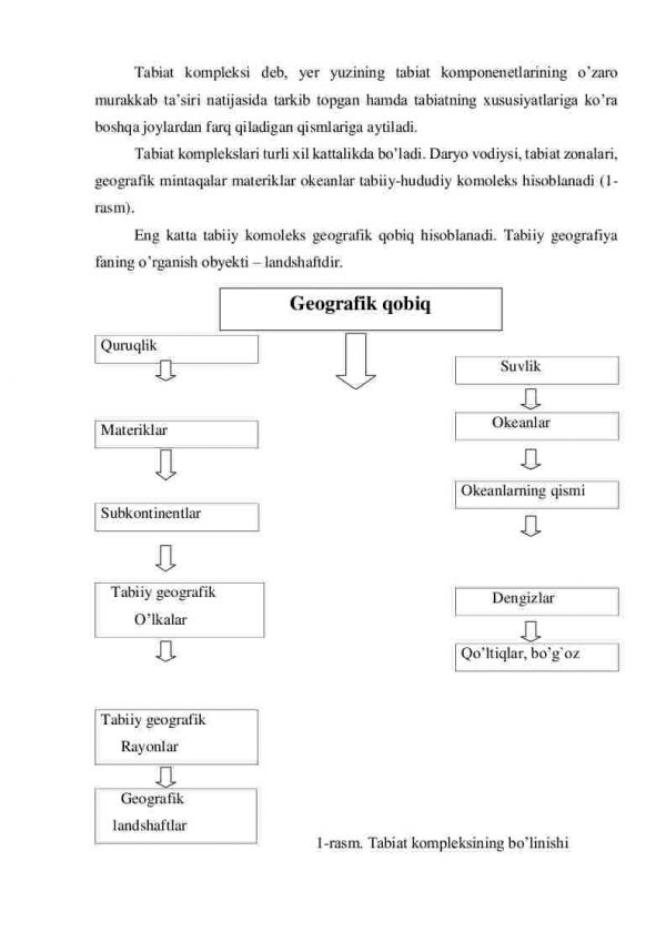 Tabiat komplekslari haqida tushuncha - Image 2