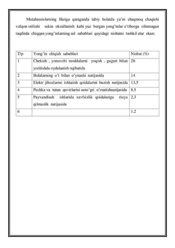 Portlash, yong’in xavfi mavjud bo’lgan obyektlardagi avariya va falokatlar - Image 2