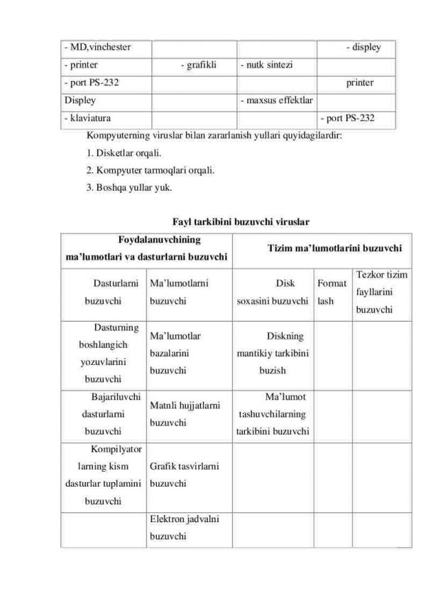 Virus va antiviruslar tasnifi - Image 4