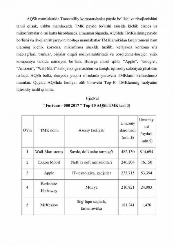 AQSH transmilliy korporatsiyalarining moliyaviy ko’rsatkichlarini tarkibiy tuzilishi - Image 2