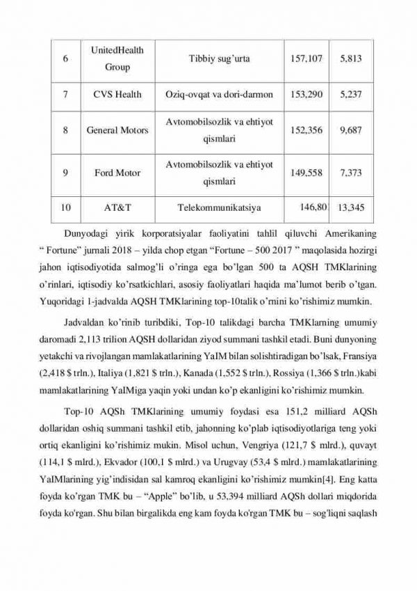 AQSH transmilliy korporatsiyalarining moliyaviy ko’rsatkichlarini tarkibiy tuzilishi - Image 3