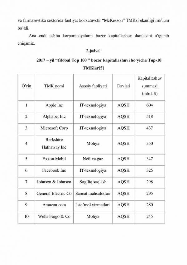 AQSH transmilliy korporatsiyalarining moliyaviy ko’rsatkichlarini tarkibiy tuzilishi - Image 4