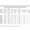 Moliya bozorining rivojlanishini ekonometrik modellashtirish: O’zbekiston Respublikasining milliy valyuta birligi so’mning AQSh dollariga nisbatan kursi hamda unga ta’sir etuvchi bir qancha omillar bo’yicha - Image 2