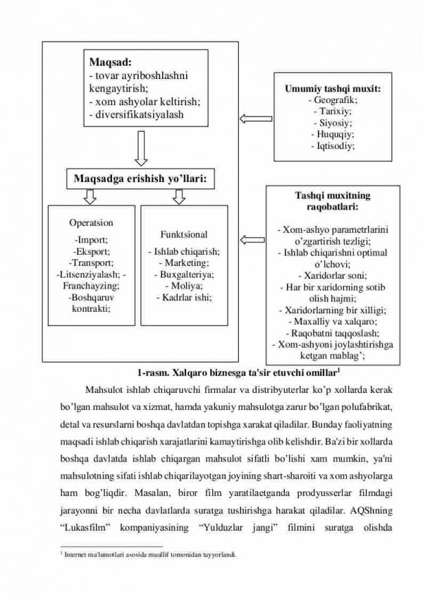 Xalqaro biznesda muhit, savdo va iqtisodiy integratsiya - Image 3