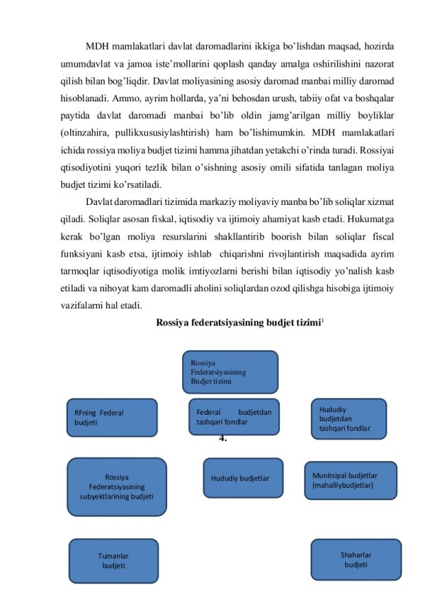 MDH mamlakatlari byudjet siyosatining o’ziga xos xususiyatlari - Image 4