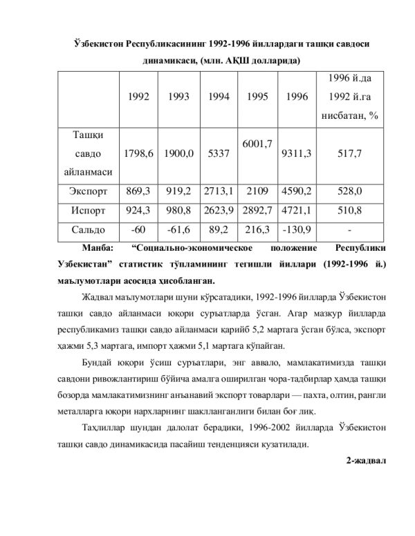 O'zbekistonning jahon savdo tashkilotiga a'zo bo'lish imkoniyatlari va istiqbollari - Image 3