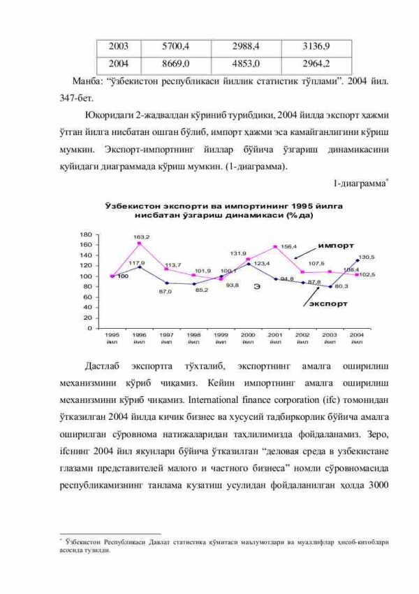 O'zbekistonda valyuta operatsiyalarini boshqarish mexanizmining zamonaviy holati - Image 3