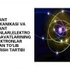 Kvant mexanikasi va kvant sonlari, elektron qavatlarining elektronlar bilan to'lib borish tartibi