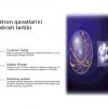 Kvant mexanikasi va kvant sonlari, elektron qavatlarining elektronlar bilan to'lib borish tartibi - Image 3