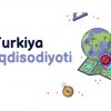 Turkiya iqdisodiyoti