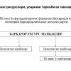 Tijorat banklarining resurslari va bank kapitali - Image 3