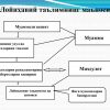 Iqtisodiy fanlarni o'qitishda loyixalash metodi - Image 3