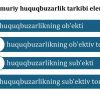 Ma'muriy javobgarlikning sub'ektlari - Image 4
