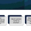 Nikoh. Er-xotinning shaxsiy, mulkiy huquq va majburiyatlari - Image 2