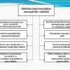 Oʻquv jarayonida talabalar mustaqil ishlarini tashkil etish - Image 3