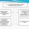 Oʻquv jarayonida talabalar mustaqil ishlarini tashkil etish - Image 4