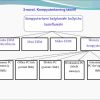 Texnik vositalar va ularning  rivojlanib borish istiqbollari - Image 4