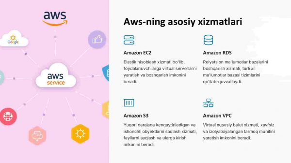 Amazon web services - Image 2