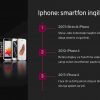 Apple: texnologik innovatsiyalar yo'lboshchisi - Image 2