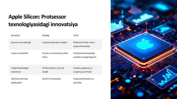 Apple kompaniyasining rivojlanish tarixi va innovatsiyalari - Image 4