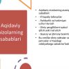 Aqidaviy nizolar va diniy sektalar - Image 2