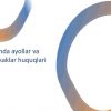 Dinda ayollar va erkaklar huquqlari