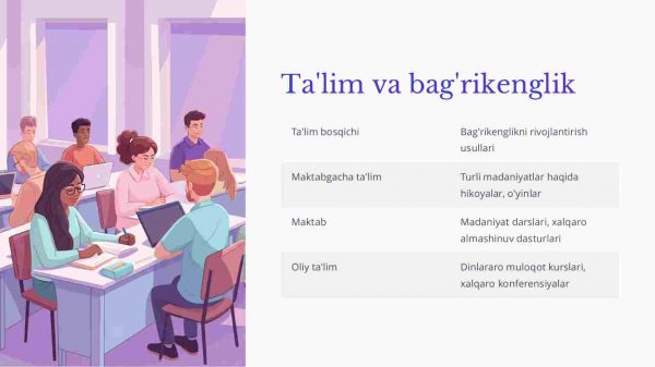 Diniy bag'rikenglik va madaniyatlararo muloqot - Image 4