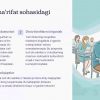 Dinlararo muloqotning zamonaviy tendensiyalari - Image 2