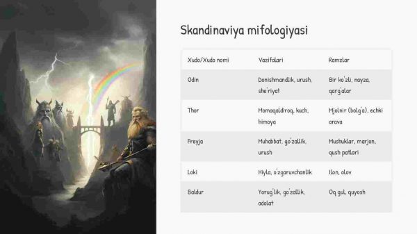 Dunyodagi politeistik dinlar - Image 3