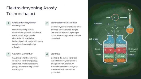 Elektrokimyo va batareyalar: Kelajak energiyasining asosi - Image 2