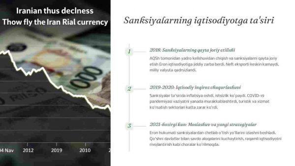 Eron iqtisodiyoti: sanksiyalar va ichki islohotlar - Image 2