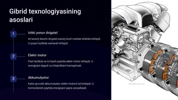 Gibrid va elektr transport vositalaridagi innovatsiyalar - Image 2