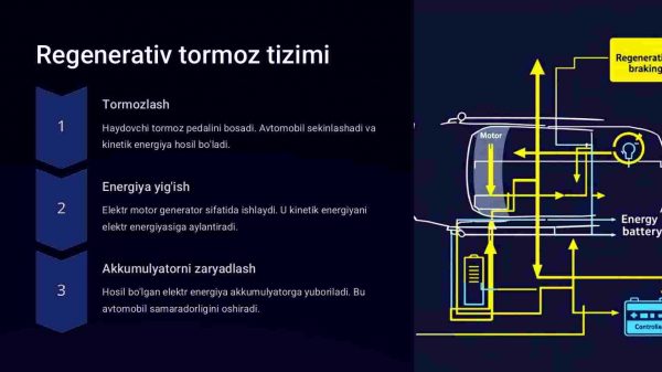 Gibrid va elektr transport vositalaridagi innovatsiyalar - Image 3