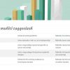 Global va mahalliy investitsion muhit - Image 3
