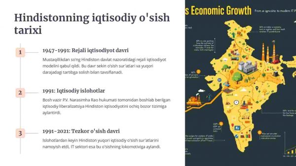 Hindistonning iqtisodiy rivojlanishi va IT sanoatining roli - Image 2