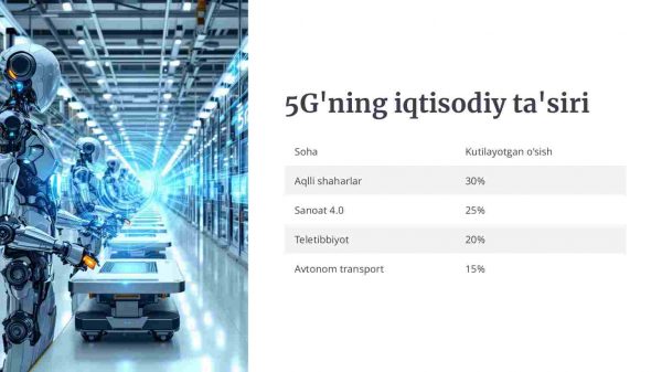 Huaweining 5G texnologiyalari va global ta'siri - Image 4