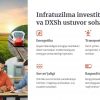 Infratuzilma investitsiyalari va davlat-xususiy sheriklik - Image 4