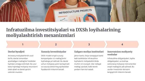 Infratuzilma investitsiyalari va davlat-xususiy sheriklik - Image 2