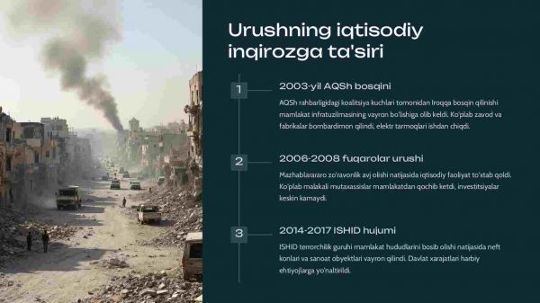 Iroq iqtisodiyoti: urushdan keyingi tiklanish va neft sektori - Image 2