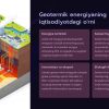 Islandiya iqtisodiyoti: turizm va energiya sektori - Image 2