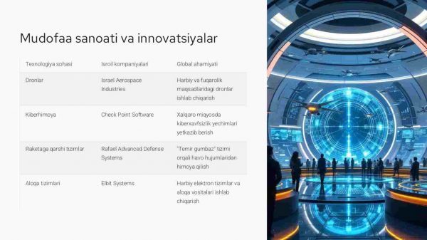 Isroil iqtisodiyoti: texnologik startaplar va innovatsiyalar - Image 4