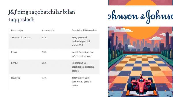 J&J'ning farmatsevtika va tibbiy asbob-uskunalar bozoridagi o'rni - Image 3