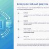 Kompyuter arxitekturasi va apparat ta'minoti - Image 4