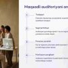 Korporativ brend yaratishning sir-asrorlari - Image 2
