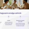 Korporativ brend yaratishning sir-asrorlari - Image 4